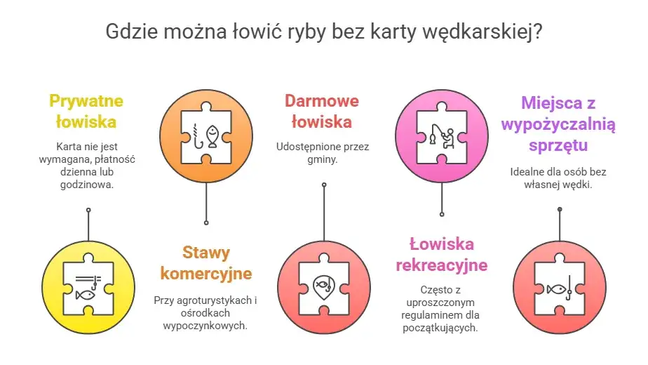 Co grozi za łowienie bez karty wędkarskiej? Pełny przewodnik.