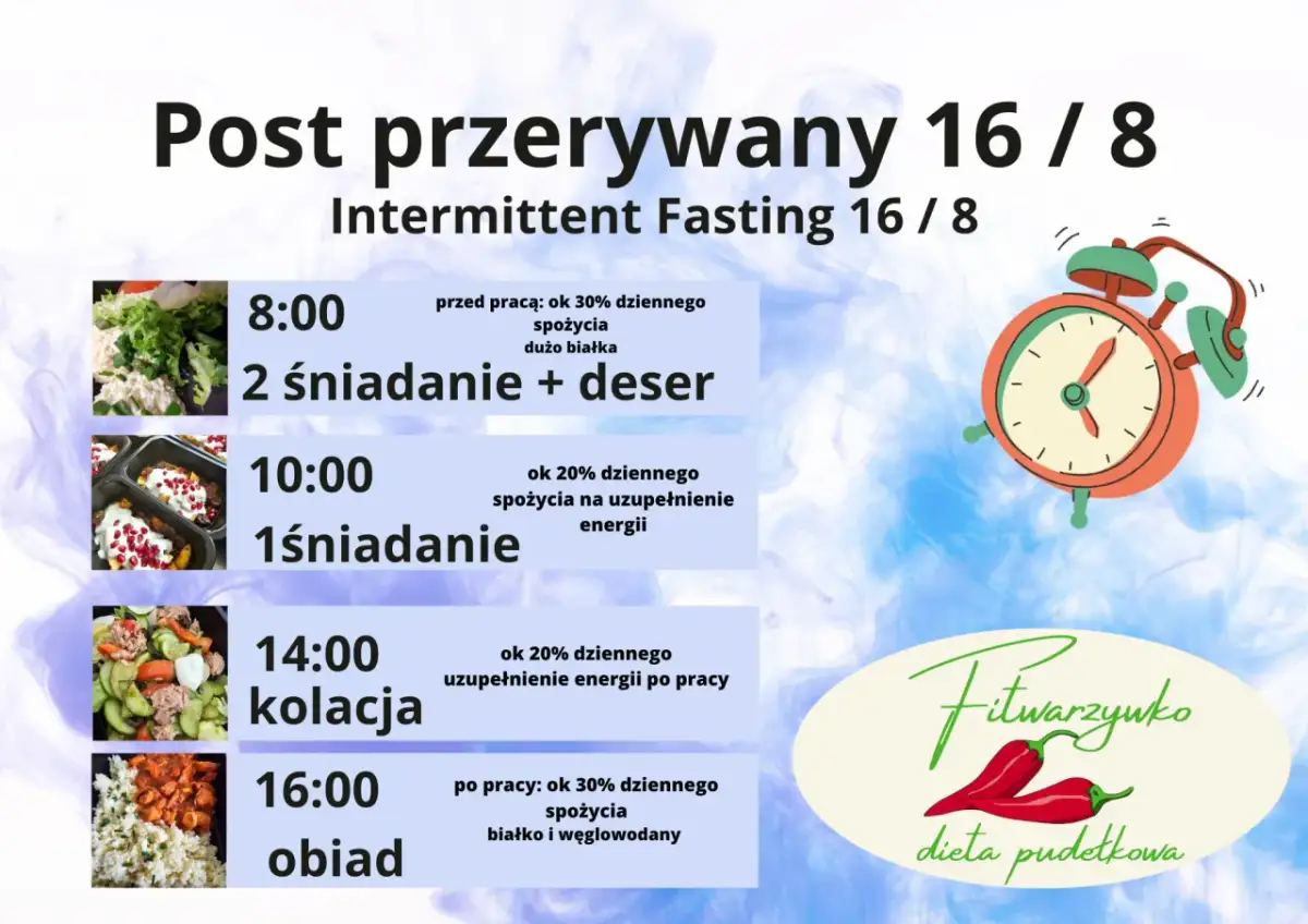 Post przerywany 16/8: plan posiłków i wskazówki, jak schudłam. Zdjęcia jedzenia i zegar.