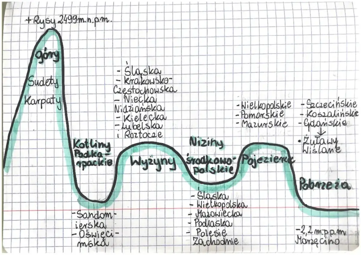 Karpaty: Młode góry fałdowe? Poznaj genezę i ich sekret!