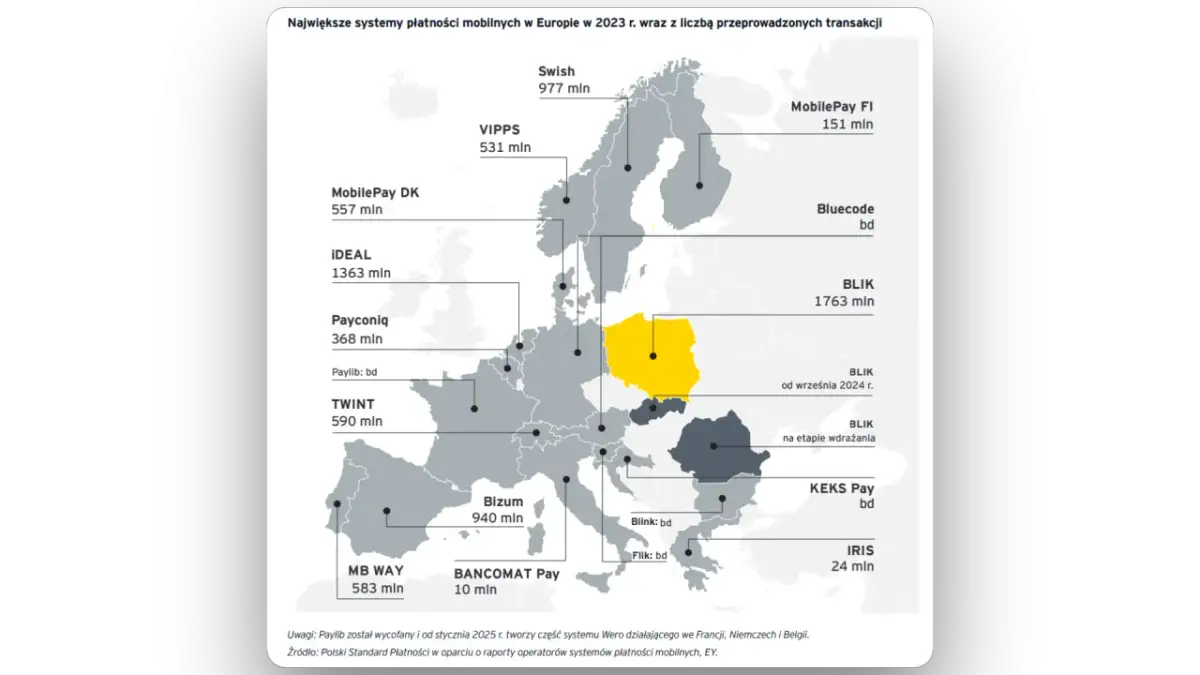 BLIK w jakich krajach jest dostępny i gdzie go akceptują?