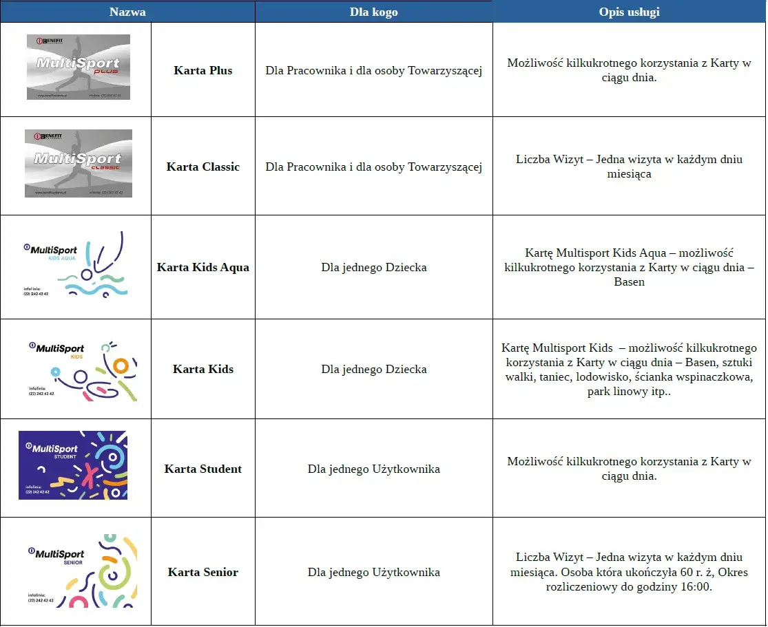 Jakie są karty multisport? Odkryj ich różnice i korzyści