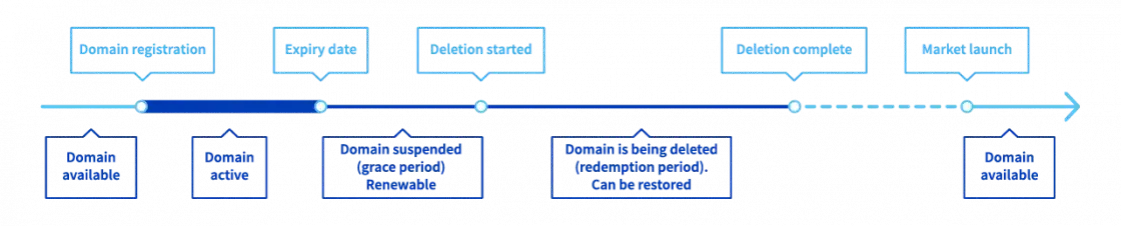 Domena .io: Symbol innowacji czy tykająca bomba?