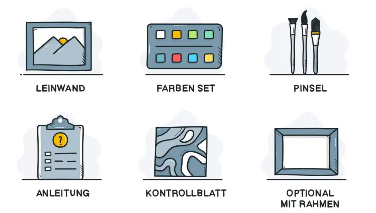 Illustrationen von Leinwand, Farbset, Pinseln, Anleitung, Kontrollblatt und optionalem Rahmen.