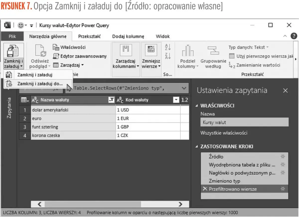 Edytor Power Query pokazuje kursy walut, gdzie użytkownik wybiera opcję "Zamknij i załaduj do...", aby przetworzyć dane.