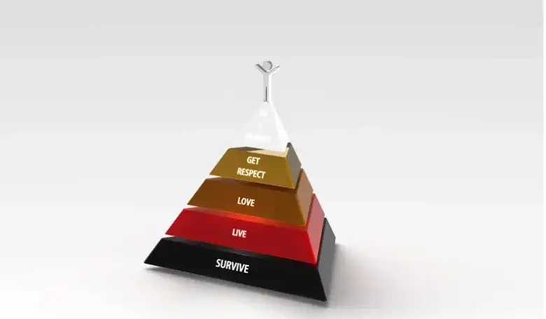 Jakie są potrzeby człowieka? Odkryj klucz do lepszego życia!