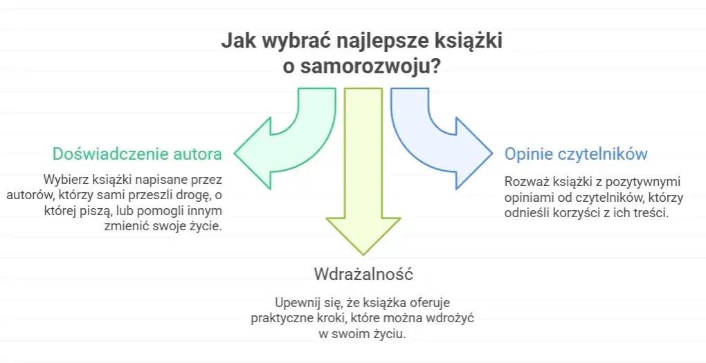 Jakie książki warto przeczytać o rozwoju osobistym, aby zmienić swoje życie