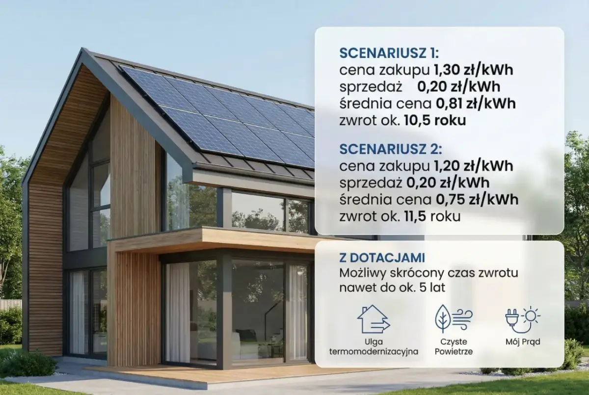 Magazyn energii w Polsce: Czy to się opłaca? Koszty, dotacje, zwrot