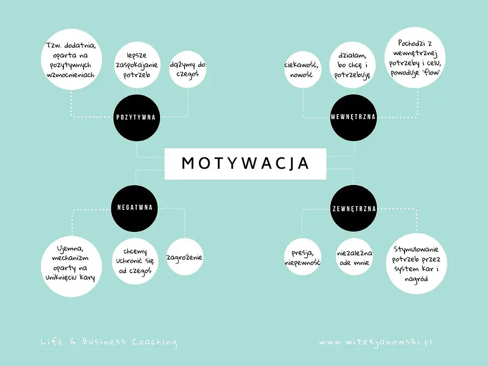 Coaching: Jak wziąć się w garść i odzyskać motywację?