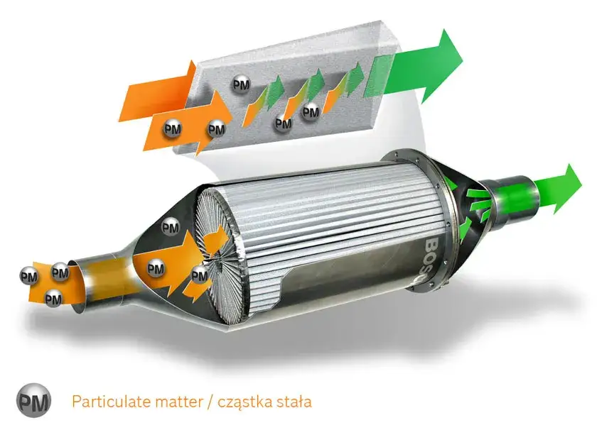 Ile platyny jest w DPF? Zaskakujące fakty o filtrach cząstek stałych