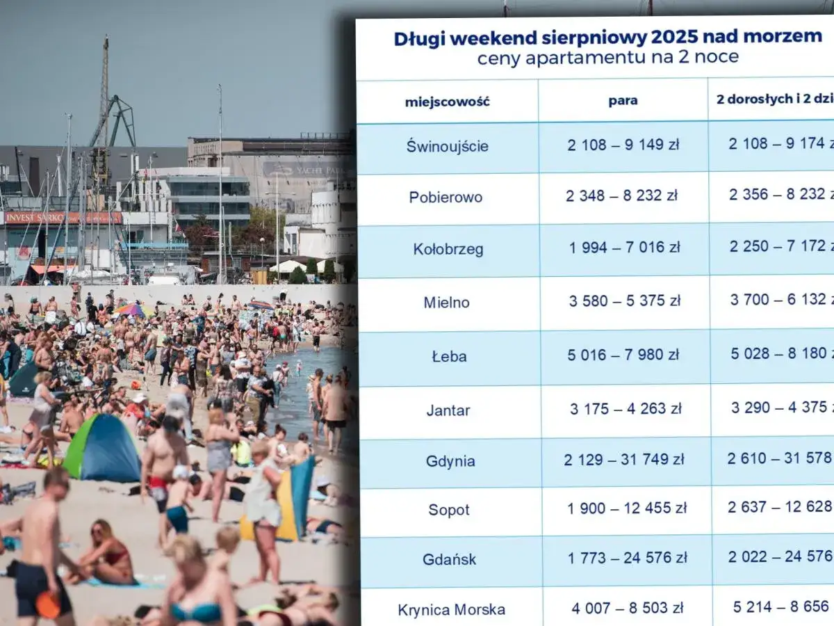 Ile zapłacisz za nocleg nad morzem? Ceny, porady i oszczędności