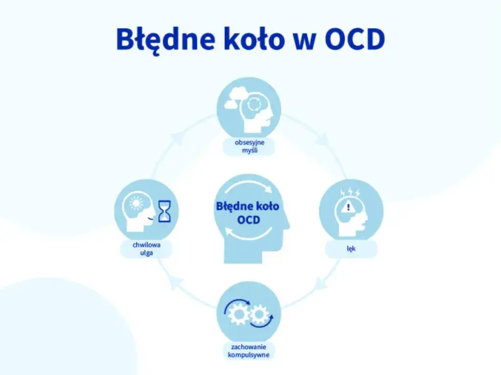 Nerwica natręctw (OCD): objawy, przyczyny i skuteczne leczenie