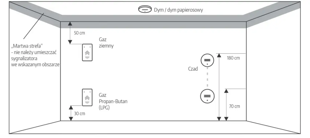 Czujnik czadu piszczy - co robić, aby uniknąć niebezpieczeństwa?