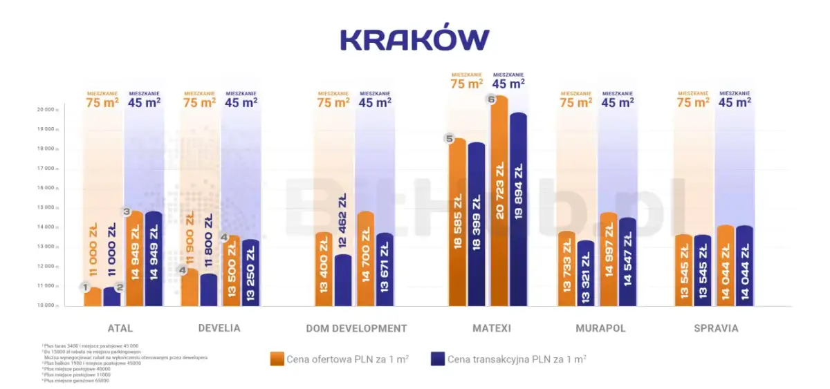 Mieszkanie 50m2: Ile naprawdę kosztuje? Pełna analiza wydatków