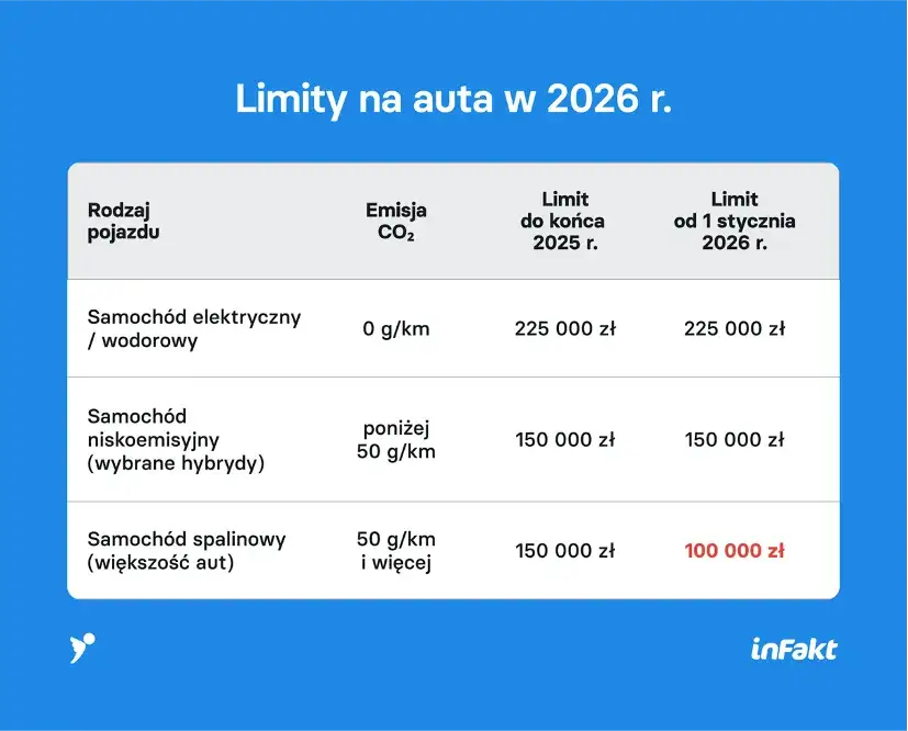 Rejestracja samochodu 2026: Koszty, nowe stawki i jak nie przepłacić?
