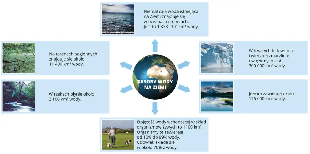 Woda: Jak jej dipolowa natura kształtuje życie na Ziemi?