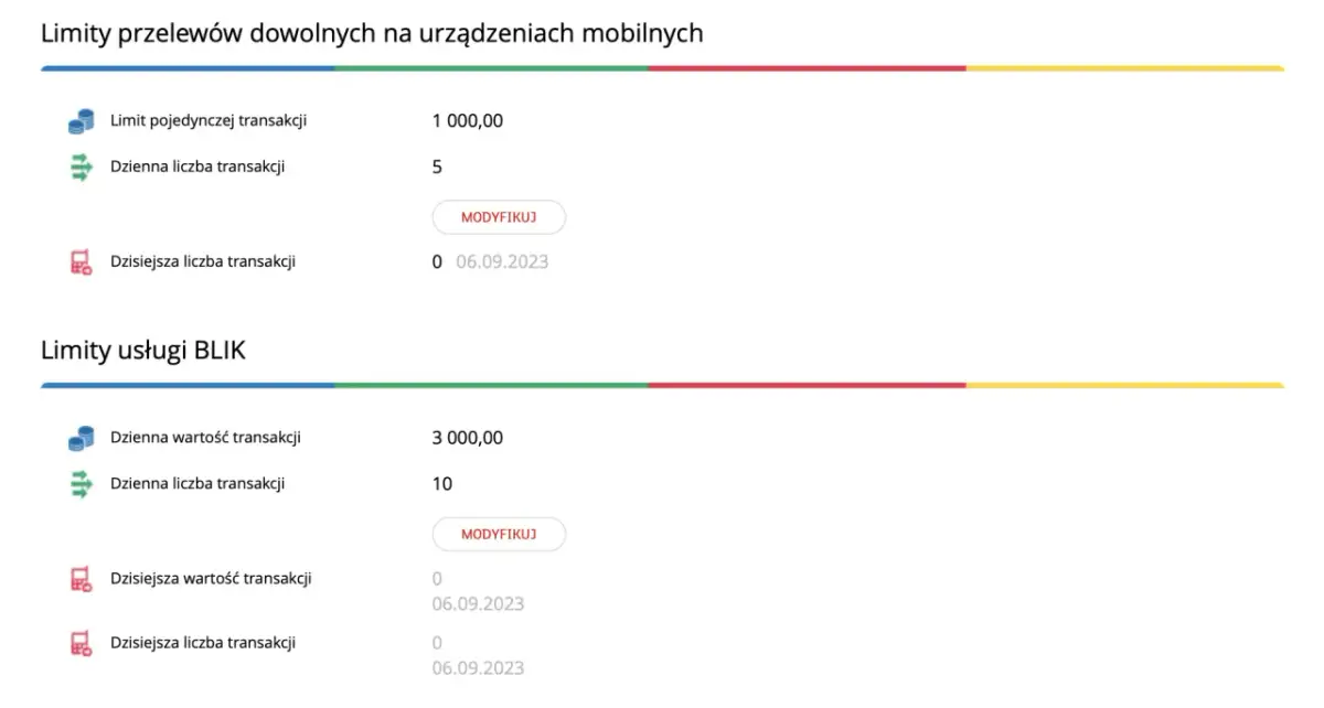 Limity przelewów mBank: pojedyncza transakcja 1000 zł, dzienna 5. Usługa BLIK: dzienna wartość 3000 zł, dzienna liczba 10.