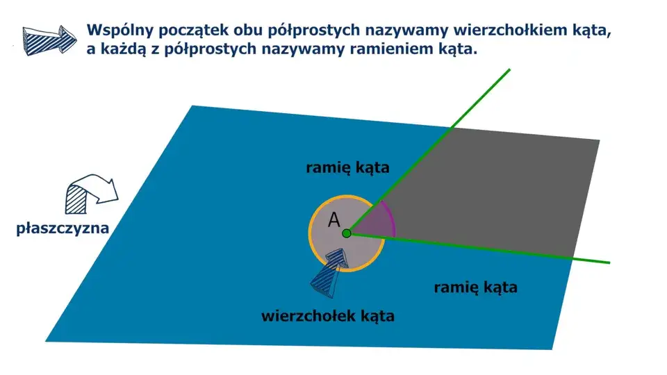 Kąty w matematyce: Kluczowe definicje i zaskakujące właściwości