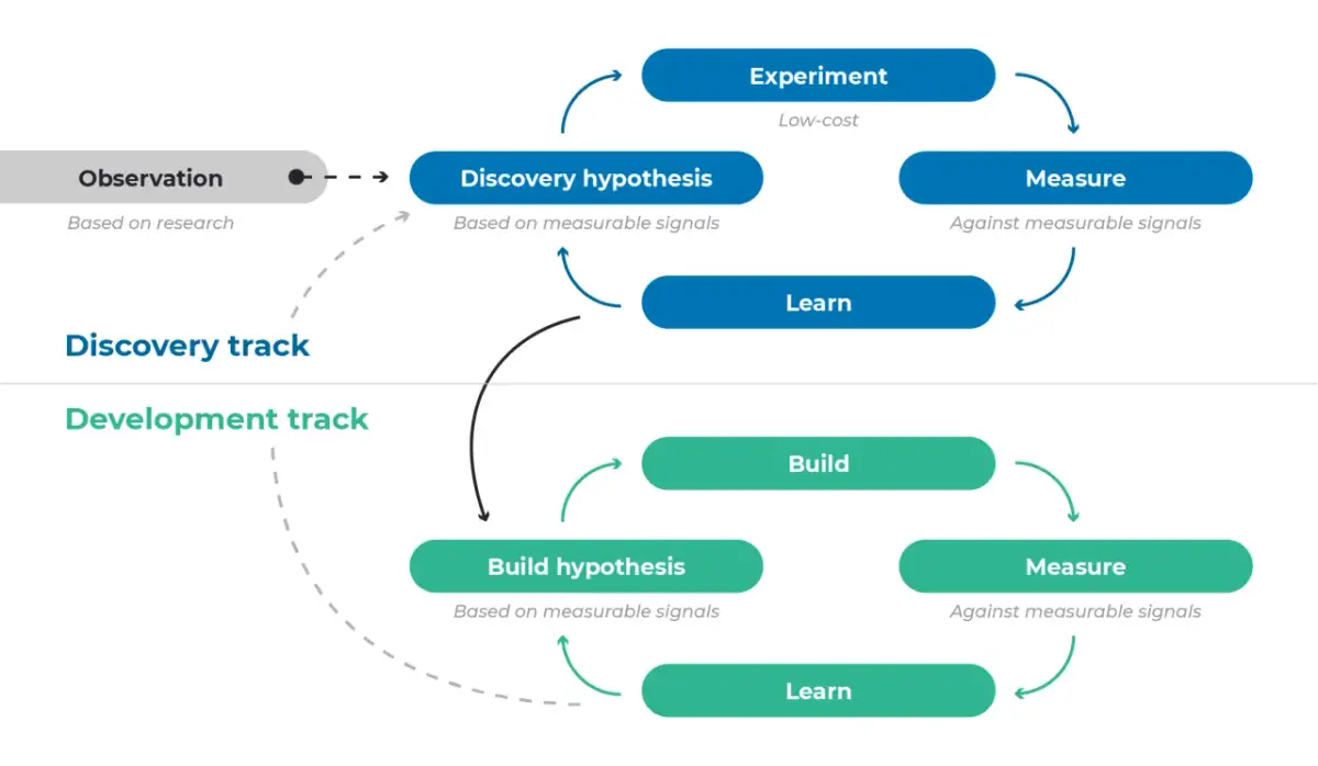 E-zasoby edukacyjne: Definicja, typy, korzyści. Czy znasz je?