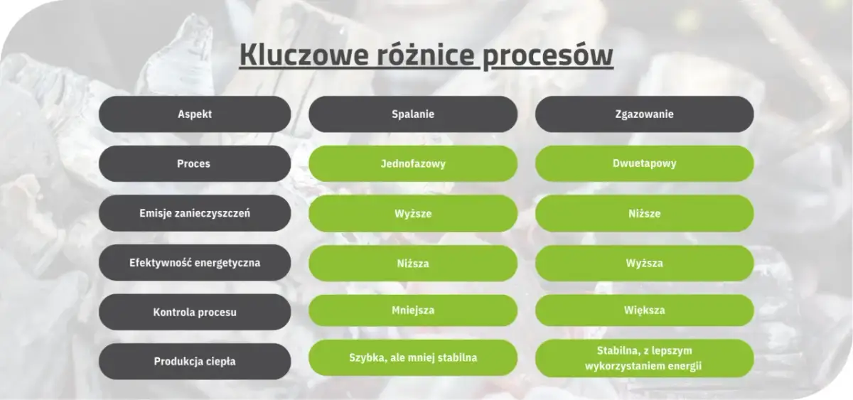 Czy kocioł na paliwo stałe to gaz? Poznaj kluczowe różnice