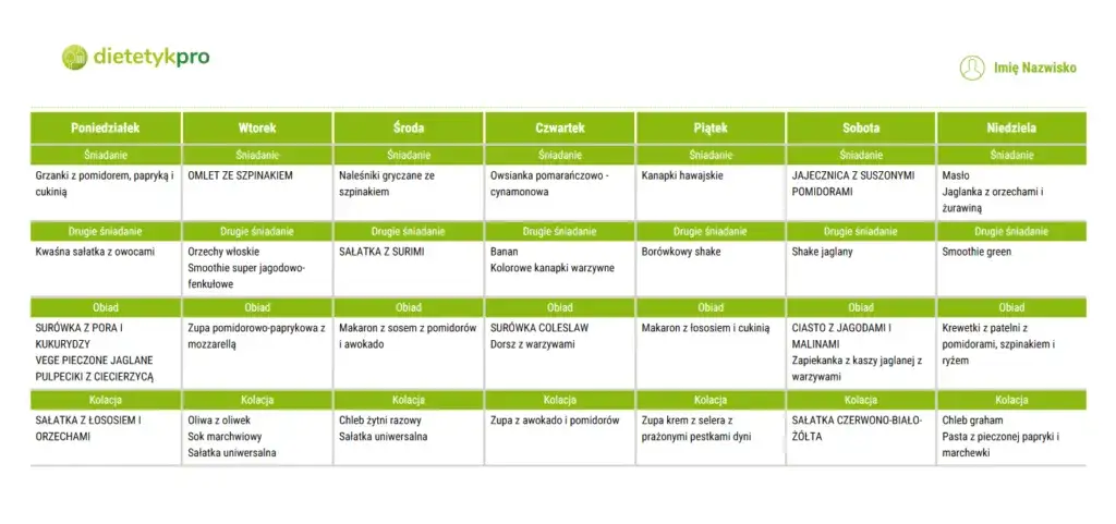 Jak ułożyć plan dietetyczny, który naprawdę działa i jest prosty do wdrożenia