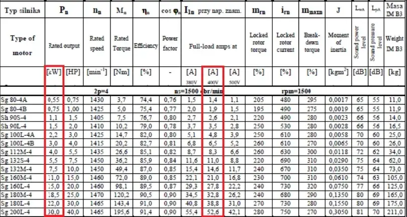 Ile prądu zużywa silnik 7 5 kW? Oblicz koszty i oszczędności