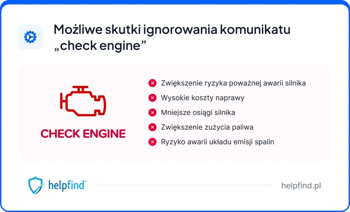 Ikona silnika z napisem "CHECK ENGINE" i lista możliwych konsekwencji ignorowania tej pomarańczowej kontrolki silnika.