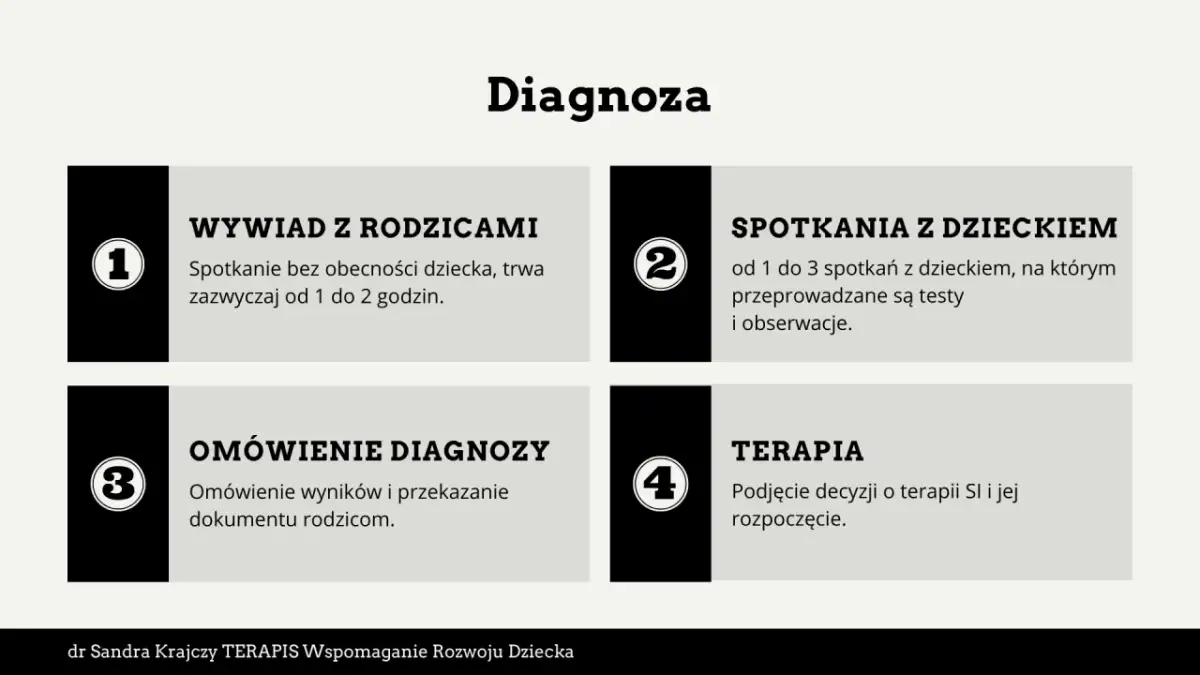 Czy Twoje dziecko ma SI? Objawy, diagnoza i terapia przedszkolaka