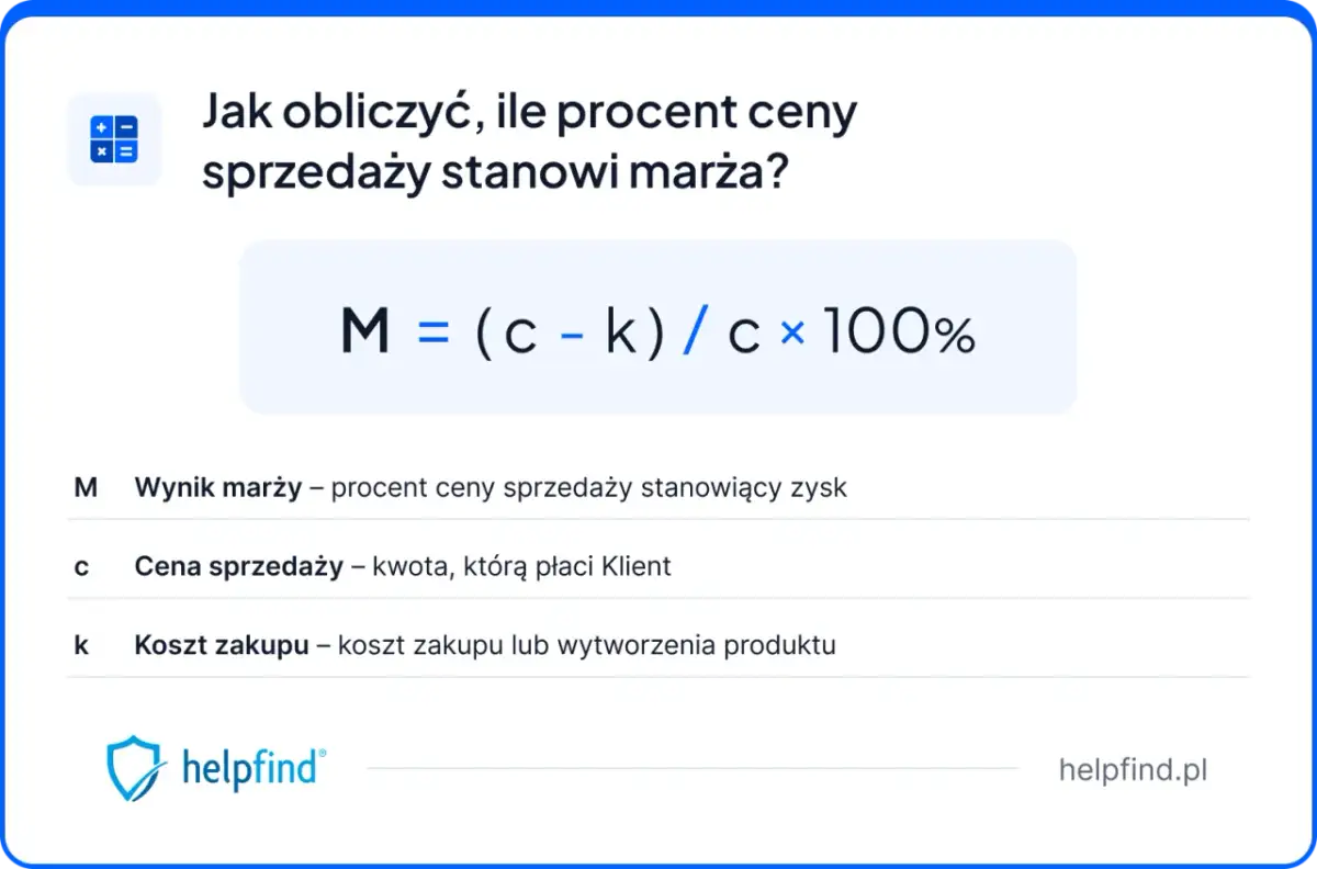 Wzór na obliczenie marży brutto: M = (c - k) / c × 100%. Wyjaśnienie symboli: M - wynik marży, c - cena sprzedaży, k - koszt zakupu.