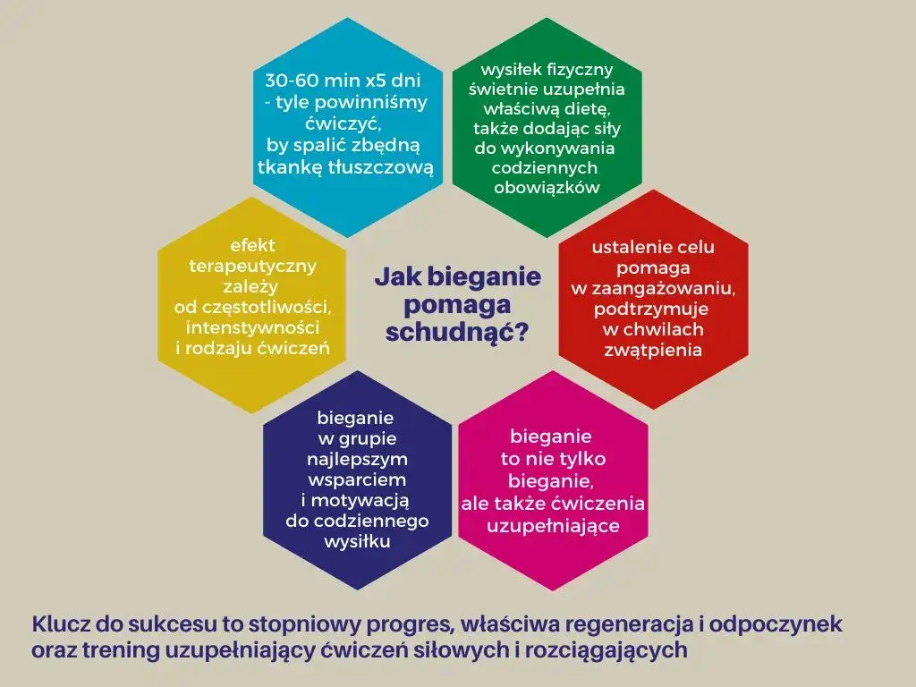 Jak często biegać, żeby schudnąć? Klucz do skutecznej utraty wagi