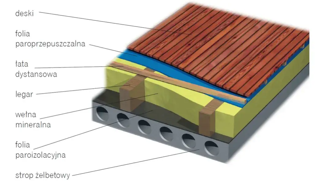 Ocieplenie stropu: Jaki materiał wybrać? Poradnik 2024