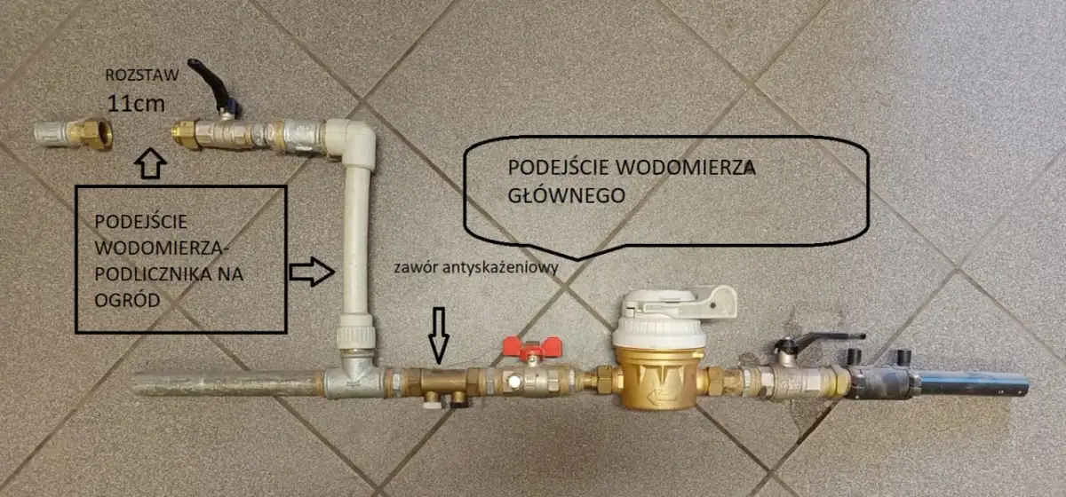 Jak zamontować wodomierz ogrodowy - uniknij błędów i oszczędzaj wodę