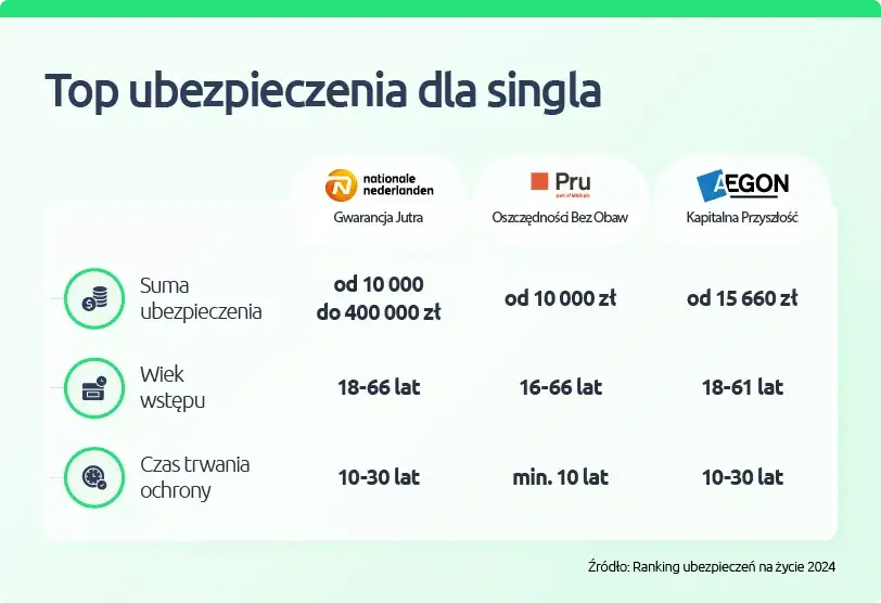 Firmy ubezpieczeniowe w Polsce: Ranking i jak wybrać najlepszą?