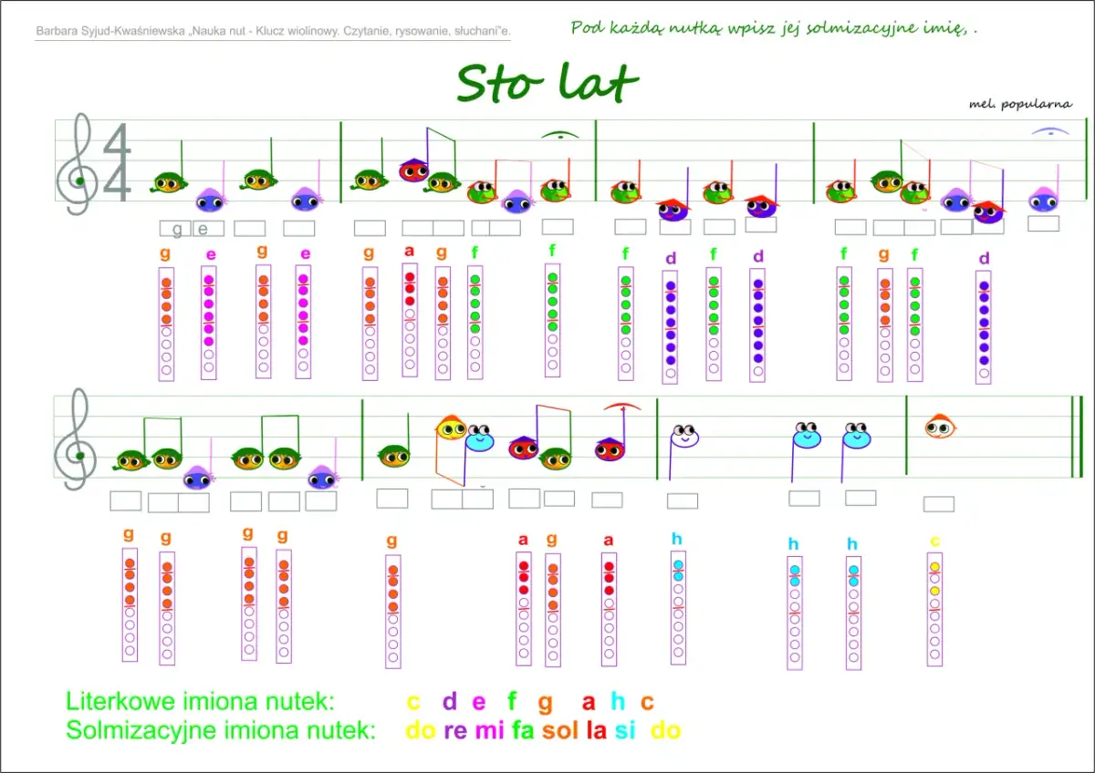 Nuty z wesołymi postaciami i schematy palcowania na flet prosty.