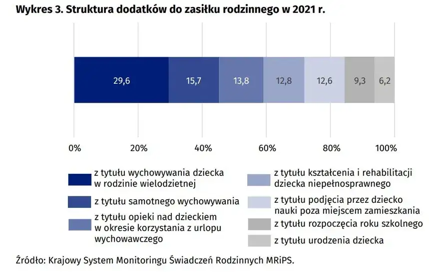 Ile jest samotnych matek w Polsce? Zaskakujące statystyki i wyzwania