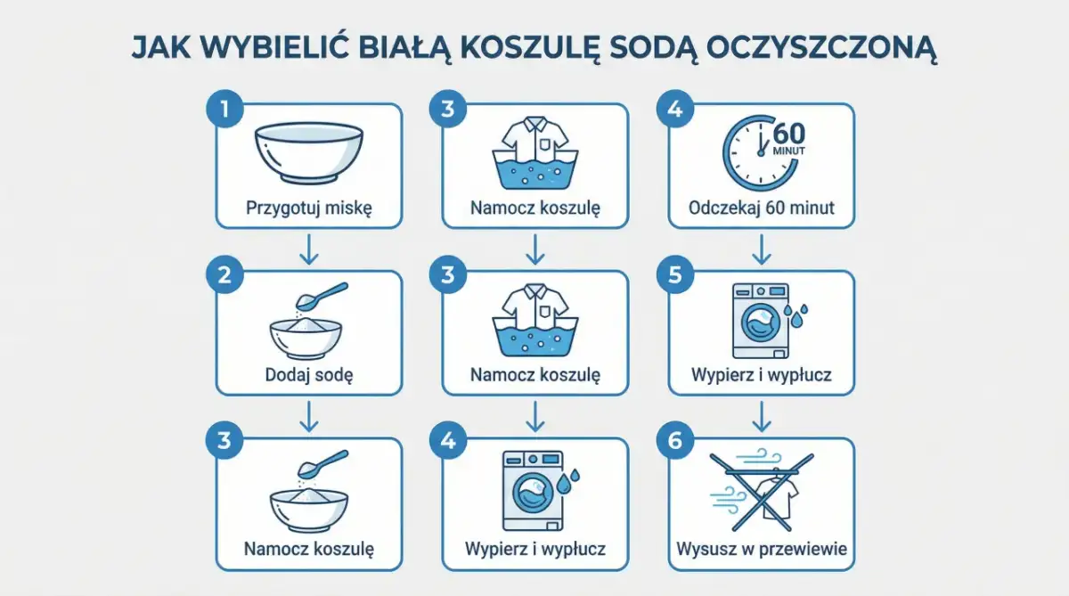 Śnieżnobiałe ubrania? Jak wybielić bez ryzyka zniszczenia!