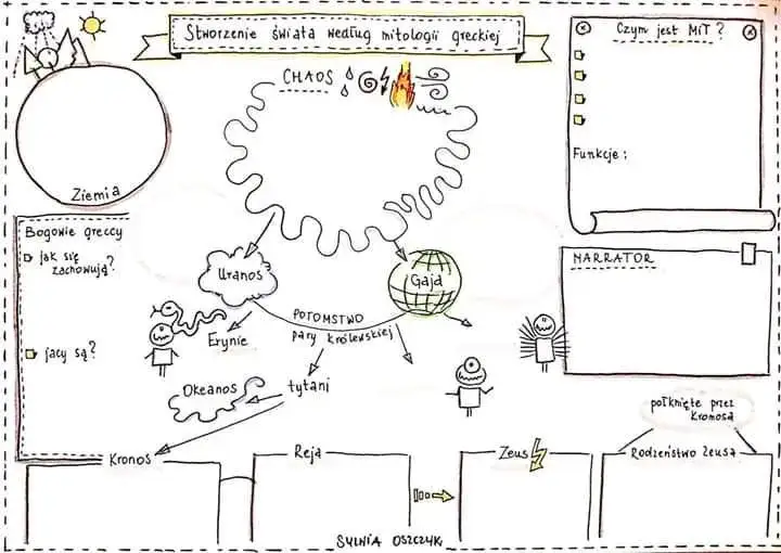 Mit o powstaniu świata – fascynujące mity z różnych kultur