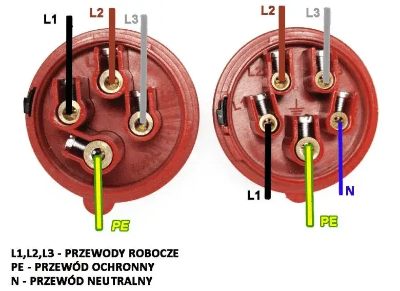 Jak poprawnie podłączyć kabel 4-żyłowy: Instrukcja krok po kroku