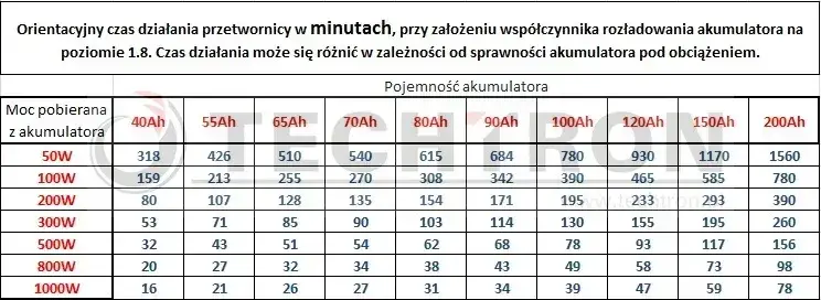 Jakim prądem ładować akumulator 100ah, aby uniknąć uszkodzeń?