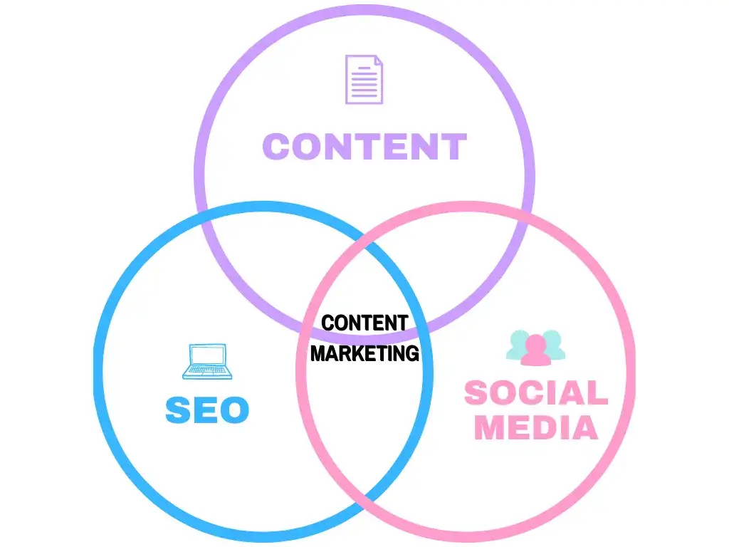 Content creator co robi i jak wpływa na sukces w marketingu