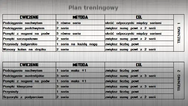Jak ćwiczyć na siłowni: skuteczne plany treningowe dla początkujących