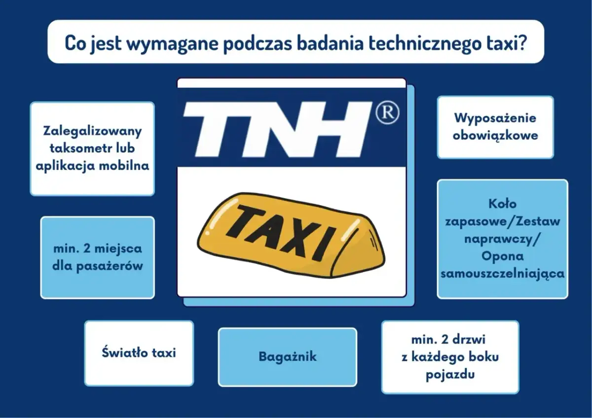 Koszt przeglądu diesla: ile za badanie i serwis?
