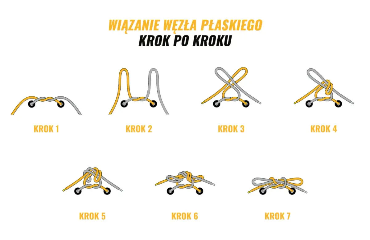 Ilustracja pokazuje, jak nauczyć dziecko wiązać buty. Siedem kroków ilustruje wiązanie płaskiego węzła.