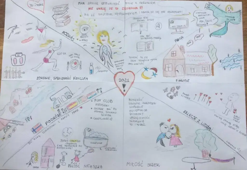 Zeszyt do geografii DIY: Stwórz mapę marzeń i ucz się z pasją