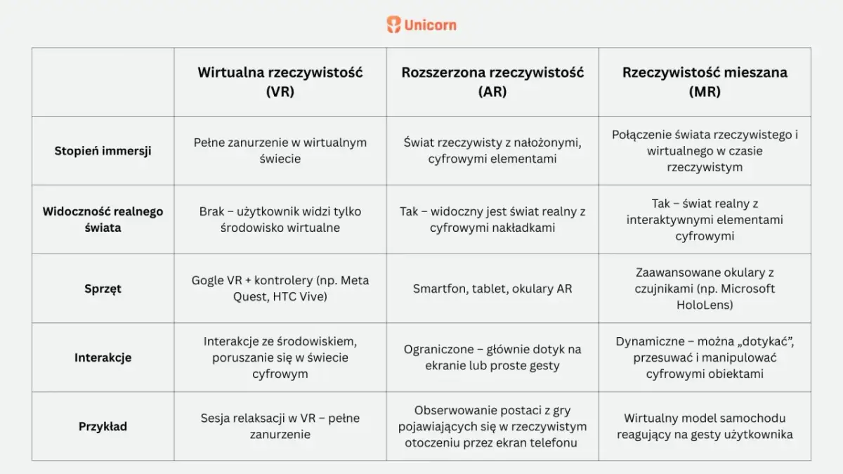 Jak działa VR? Odkryj sekrety wirtualnej rzeczywistości i immersji!