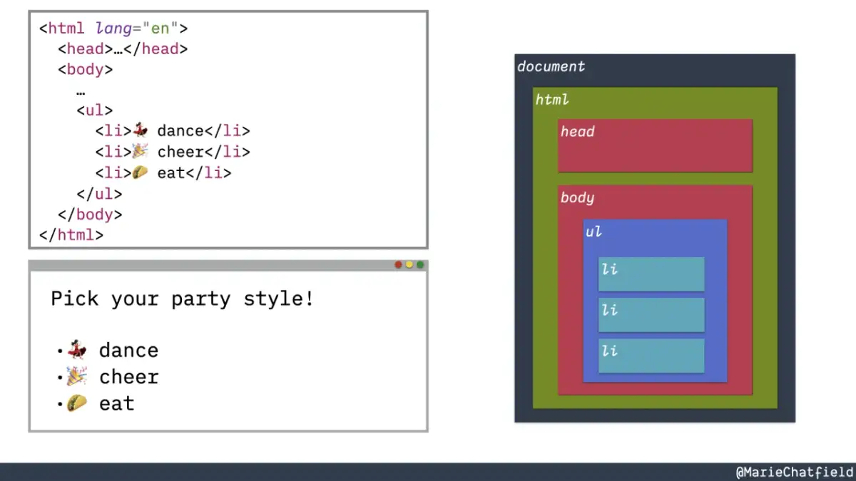 DOM HTML: Co to jest i jak JavaScript ożywia Twoją stronę?