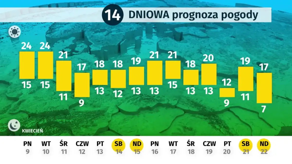 Pogoda Łeba: Dziś, jutro, długoterminowo planuj urlop mądrze!