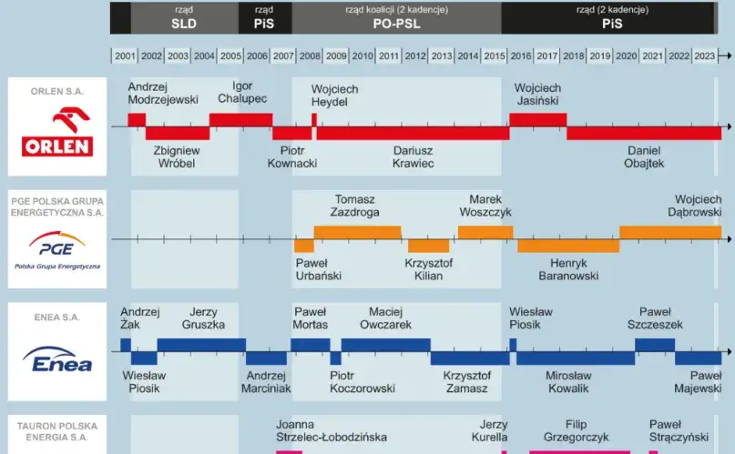 Spółki Skarbu Państwa – Lista i informacje o firmach państwowych w Polsce