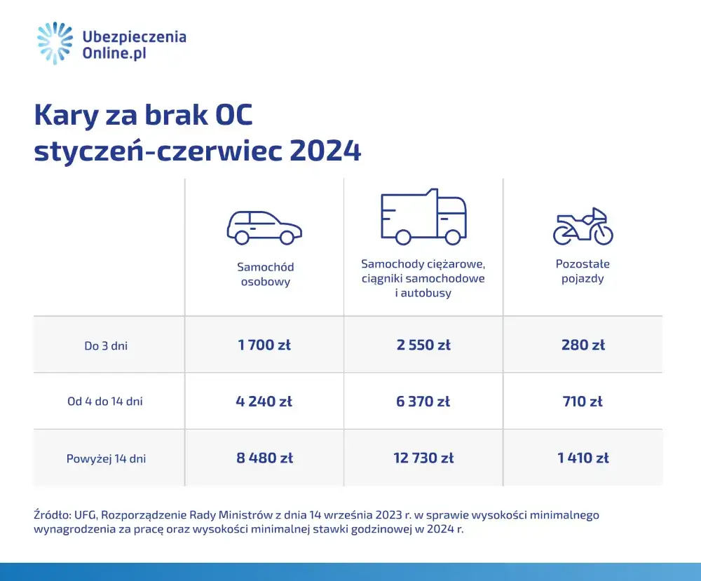Jak uniknąć kary z UFG (do 14 tys. zł) i co zrobić po wezwaniu?