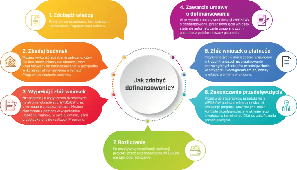 Kto może wykonać audyt energetyczny budynku w programie Czyste Powietrze?