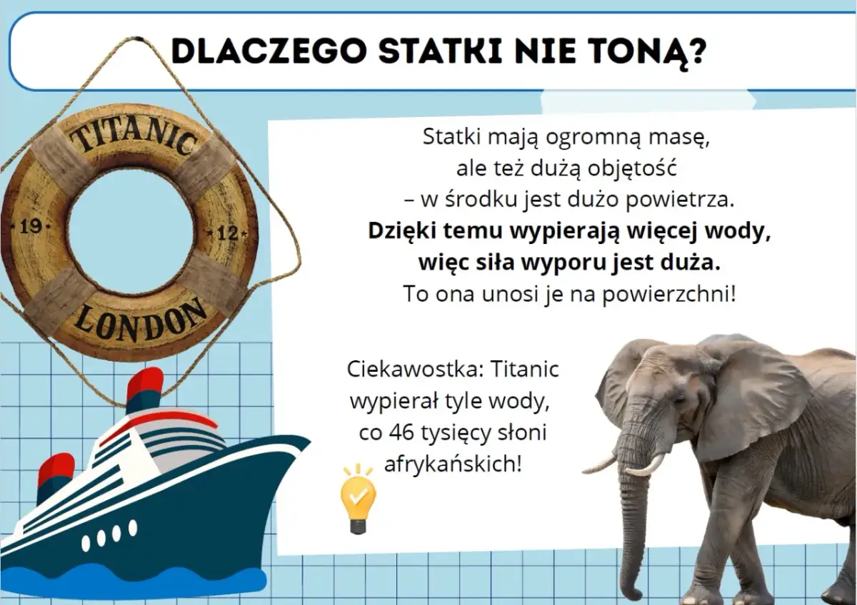 Prawo Archimedesa: Jak ciężkie statki unoszą się na wodzie?